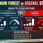Nottingham Forest vs Arsenal Statistics