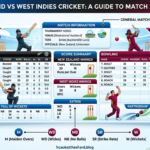 New Zealand vs West Indies Cricket