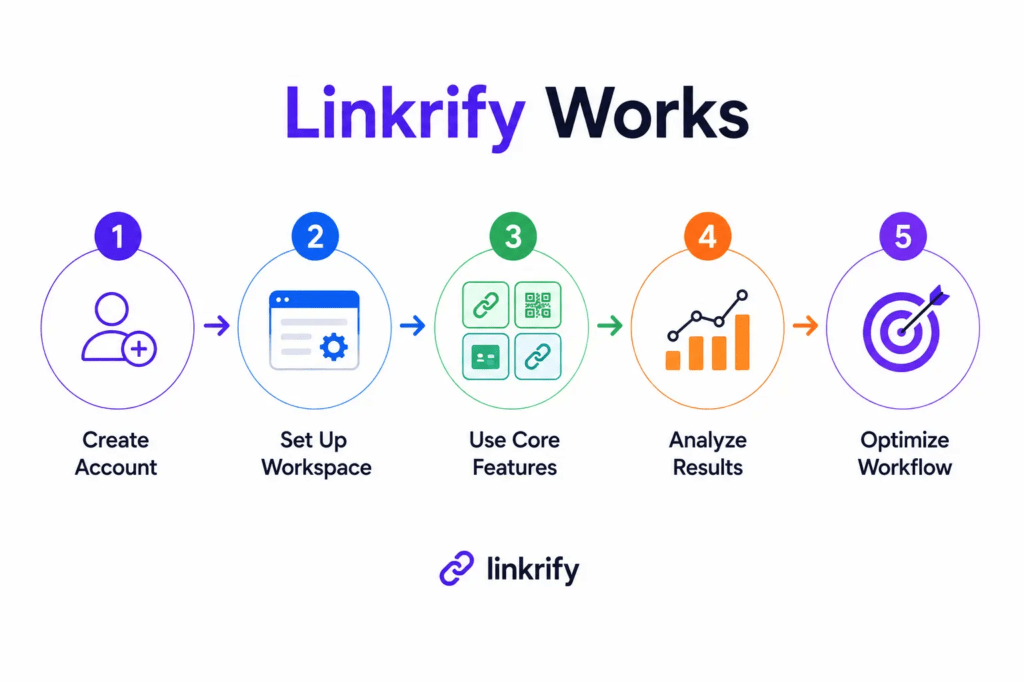 Linkrify